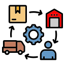 Supply Chain Management