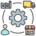 Supply Chain Visibility